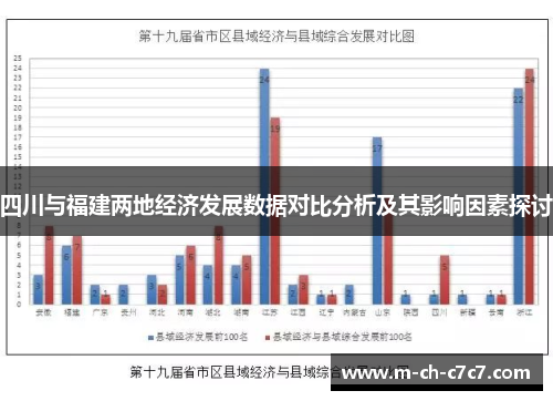 四川与福建两地经济发展数据对比分析及其影响因素探讨